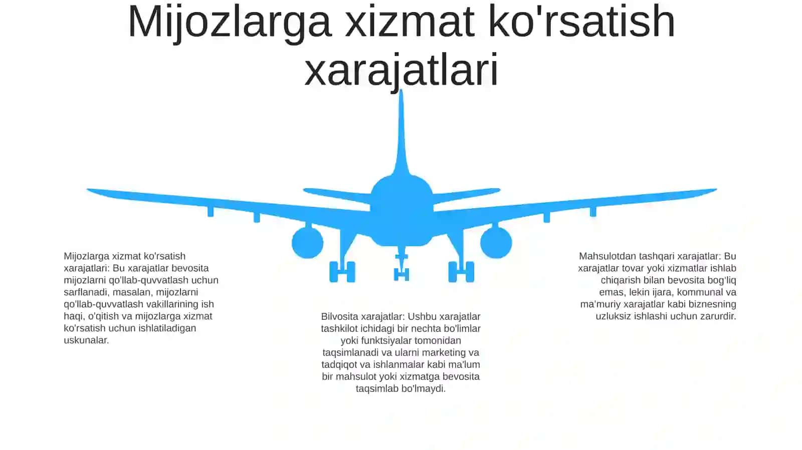 Maxsulot Tannarxiga Kirmaydigan Xarajatlar Xisobi 4