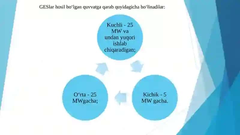 GES larning barcha parametrlarni hisoblash va modelini yaratish 4