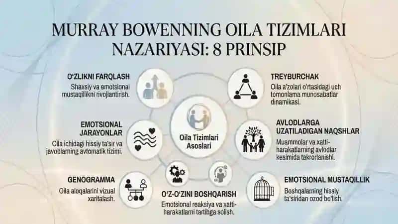 Oilaviy muammolar boʻyicha psixologik maslahatlar 4