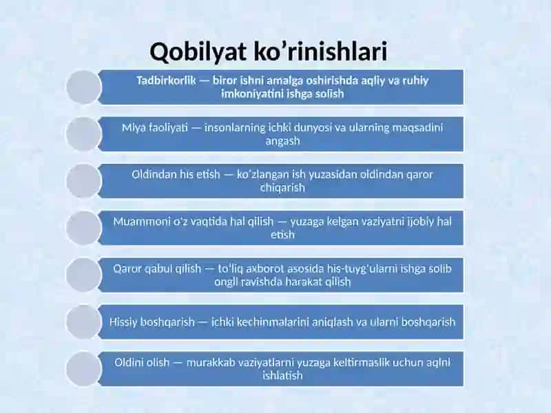 Qobiliyat 4