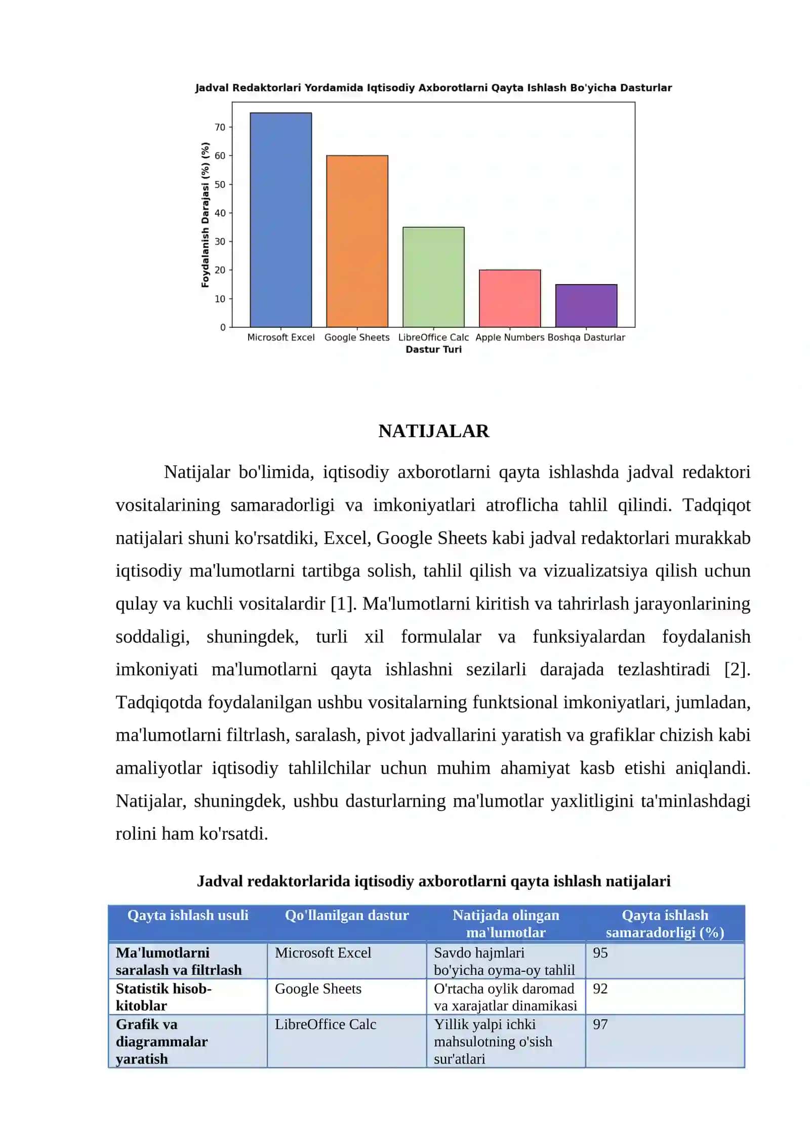 IQTISODIY AXBAROTLARNI JADVAL REDAKTORI VOSITALARIDAN FOYDALANGAN HOLDA QAYTA ISHLASH DASTURLARI 4