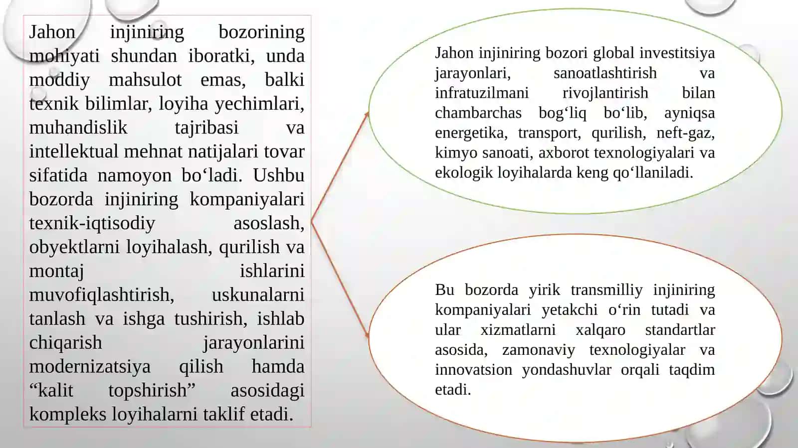 Jahon xizmatlar bozori 3 4
