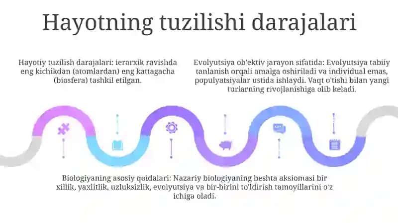 Organik Olam Evolyutsion Obyektiv Jarayoni Sifatida 4