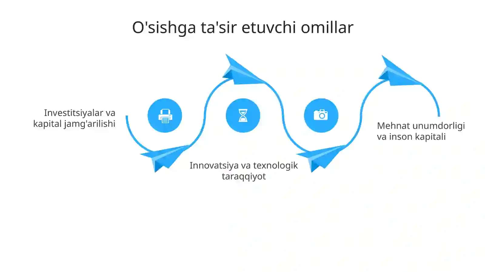 Iqtisodiyo'sishstrategiyasivadavlatmoliyasinisog'lomlashtirish 4