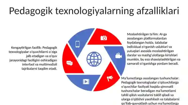 Kislotalar Mavzusini O'Qitishda Pedagogik Texnalogiyalardan Foydalanish 4