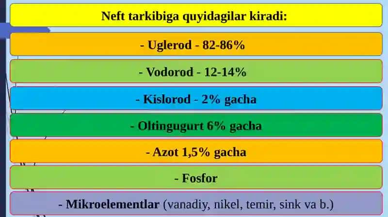 Neft, Tabiiygaz, Kondensat vaqtlarni Fizik-Kimyoviy xususiyatlari 4