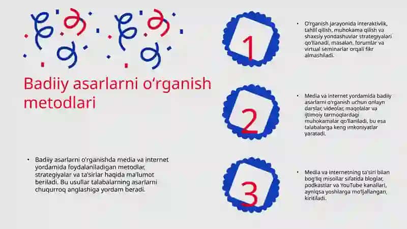 OAV va Internet orqali badiiy asarlarni oʻrganish 4