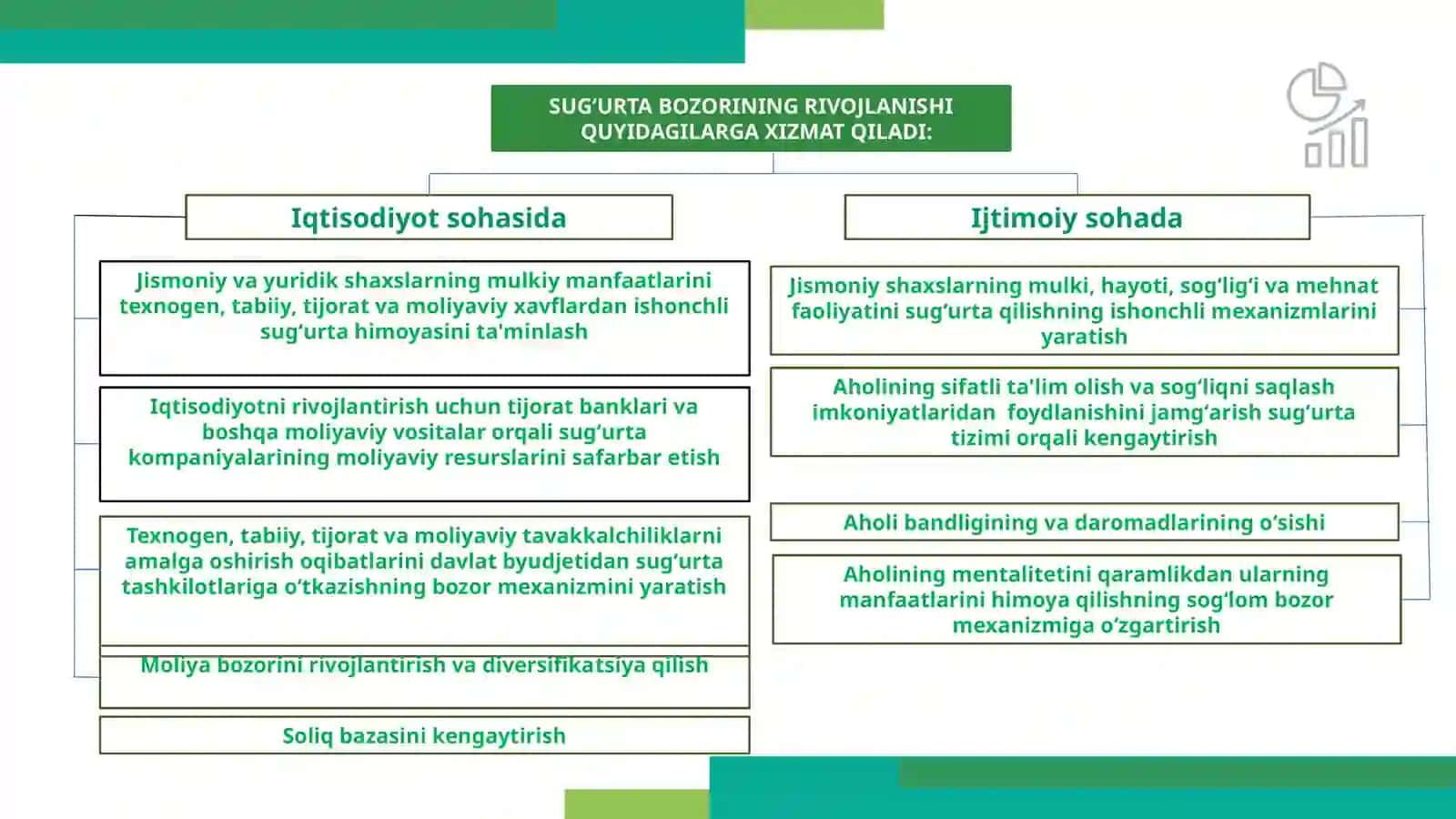 Oʻzbekiston SUGʻURTA BOZORI TARIXI. HOZIRGI HOLATI. RIVOJLANISHISTIQBOLLARI 4