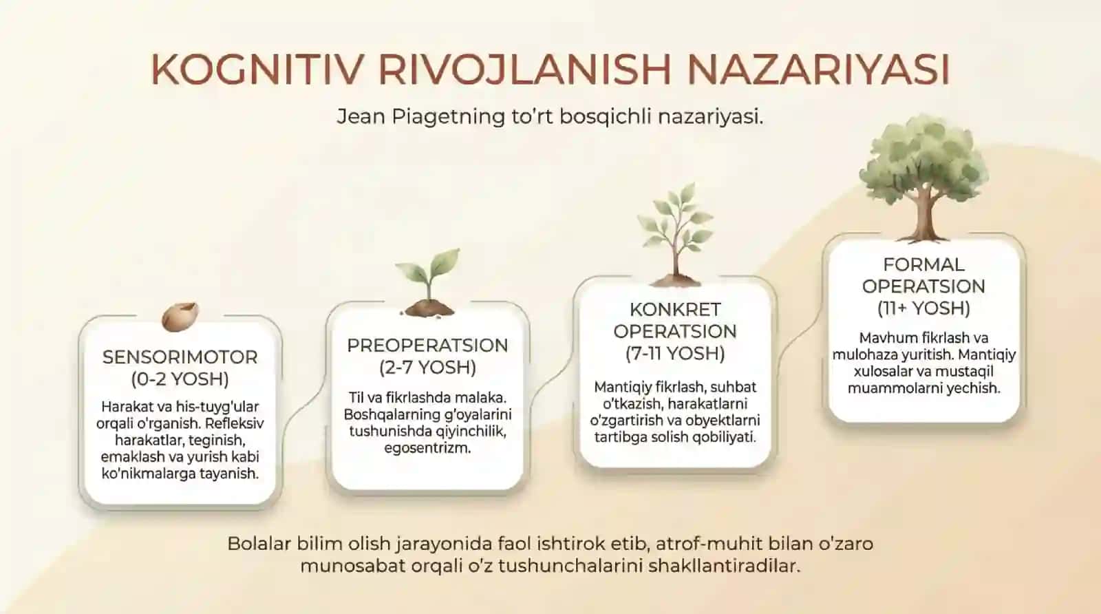 Bola rivojlanishi va axloqiy tadqiqotlar mulohazalari 4