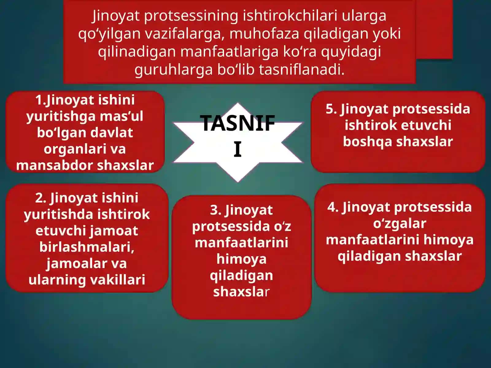 Jinoyat  protsessi  ishtirokchilari 4