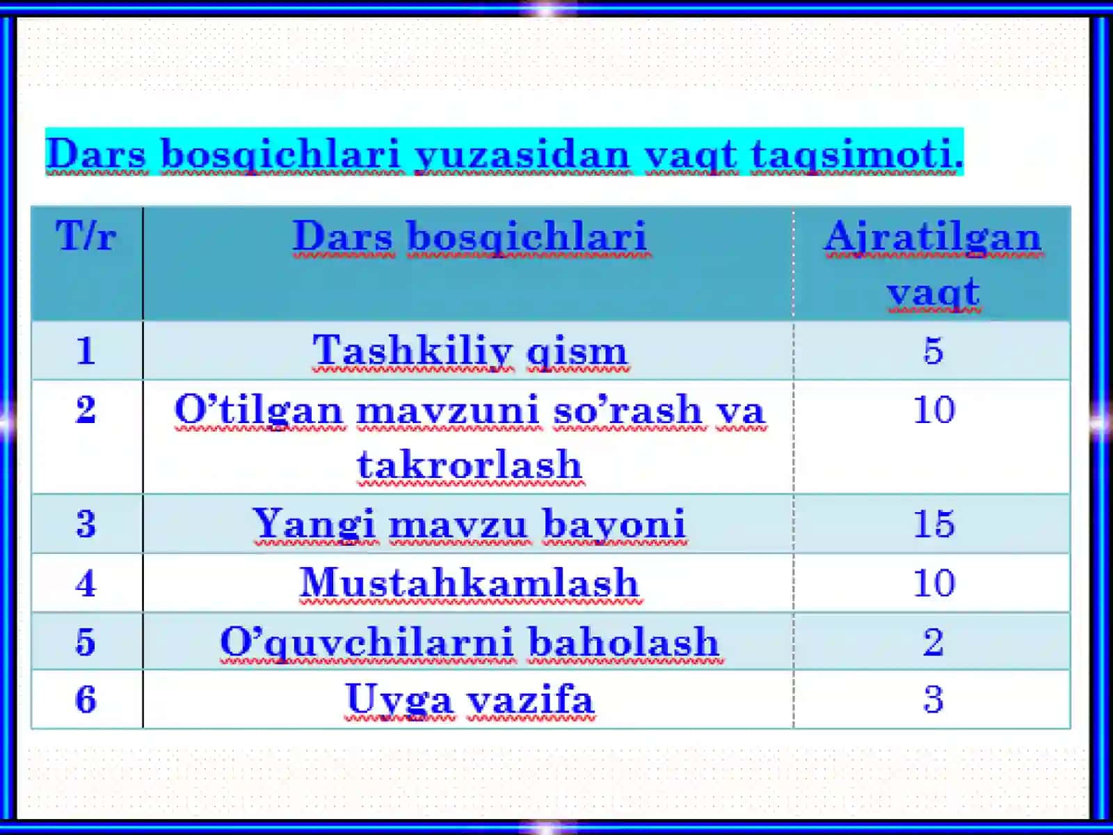 GEN MUHANDISLIGIDA QO’LLANILADIGAN FERMENTLARNING FAOLIYATIGA OID MASALAR VA ULARNING YECHILISH USULLARI 4