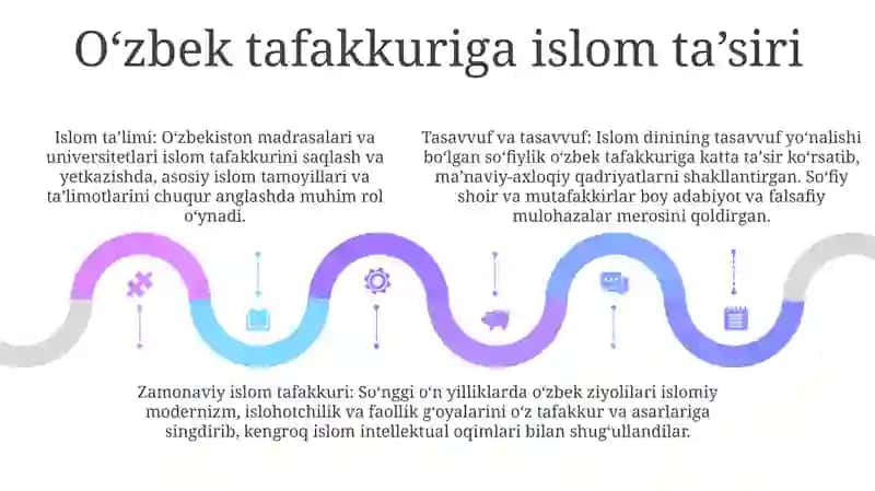 20-21 Asr Òzbek Falsafasi 4