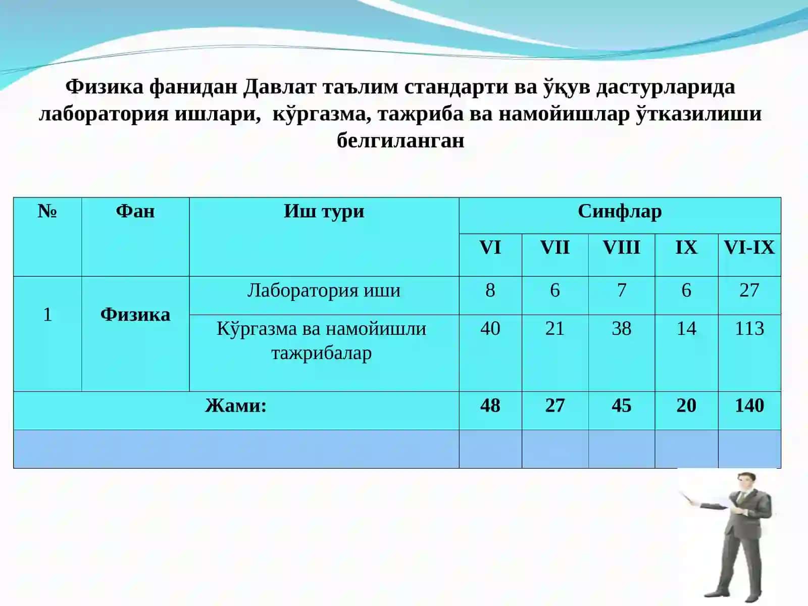 Физика эксперименти 4