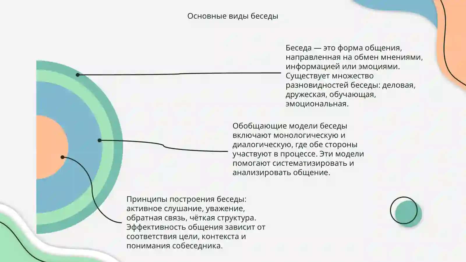 Беседа и её разновидности. Обобщающие модели 4