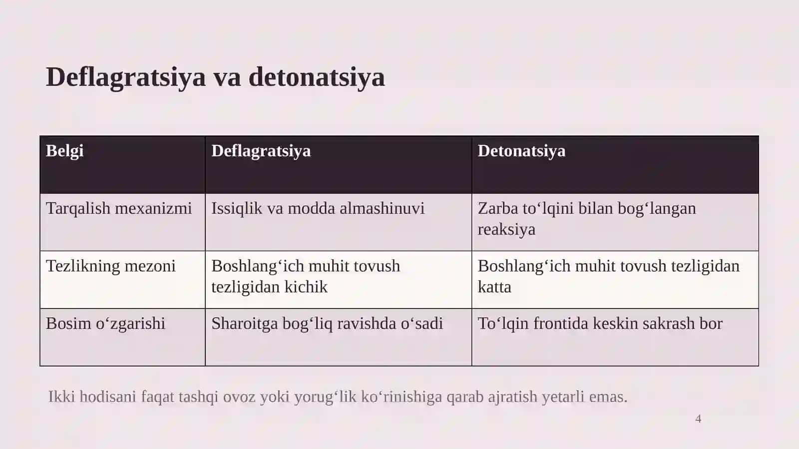 Portlovchimoddalarningdetonatsiyajarayonivauningtermodinamikparametrlari 4