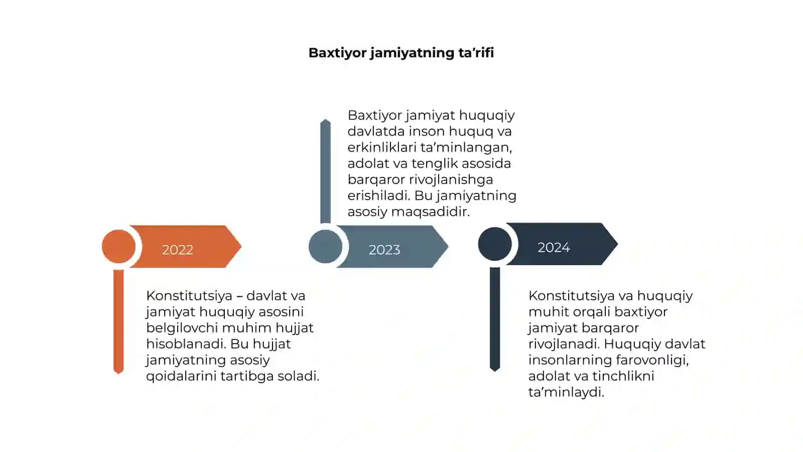 Konstitutsiya - baxtiyor jamiyat huquqiy davlat 4