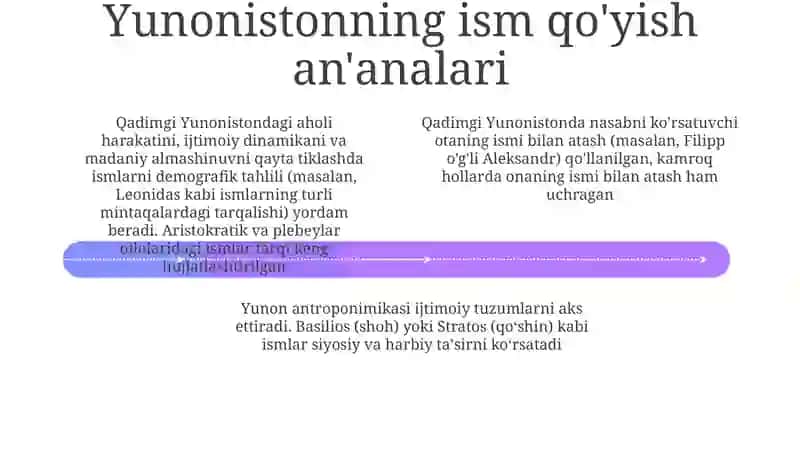 Tarixiy onomastika 4