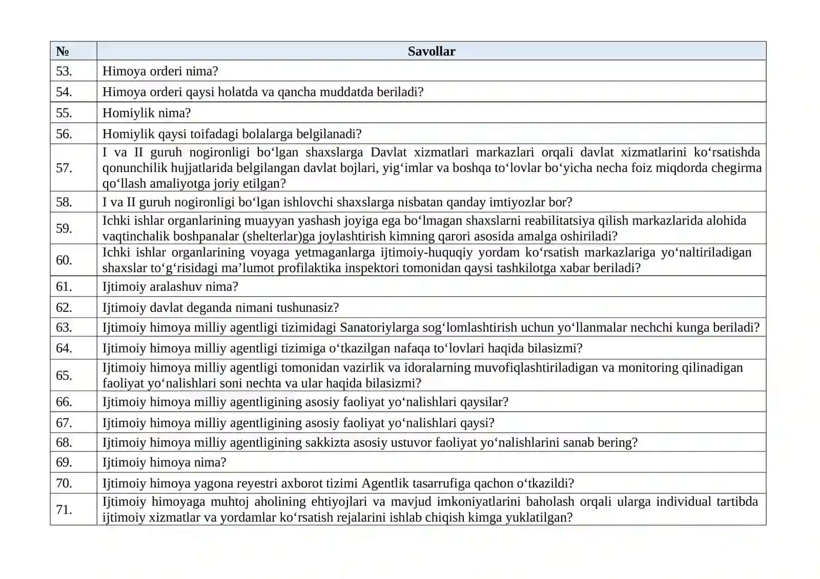 Inson ijtimoiy xizmatlar markazlaridagi faoliyat yurituvchi xodimlarning bilimini baholash uchun namunaviy savollari 4