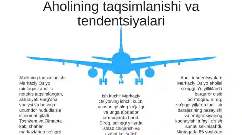 Markaziy Osiyoning Aholisi Va Mehnat Resuslari 4