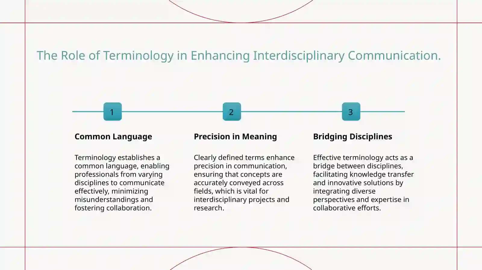 Terminology and it's system 4