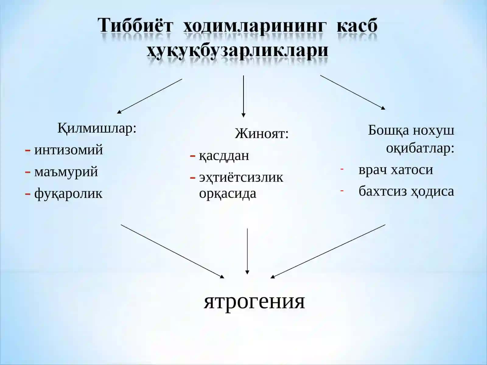Тиббиёт ходимларининг касб ҳуқуқбузарликлари 4