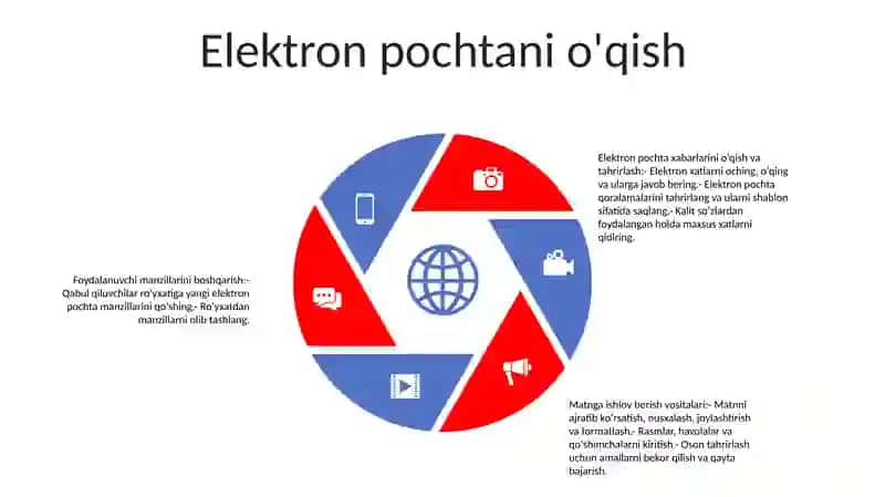 Elektron pochta yozish 4