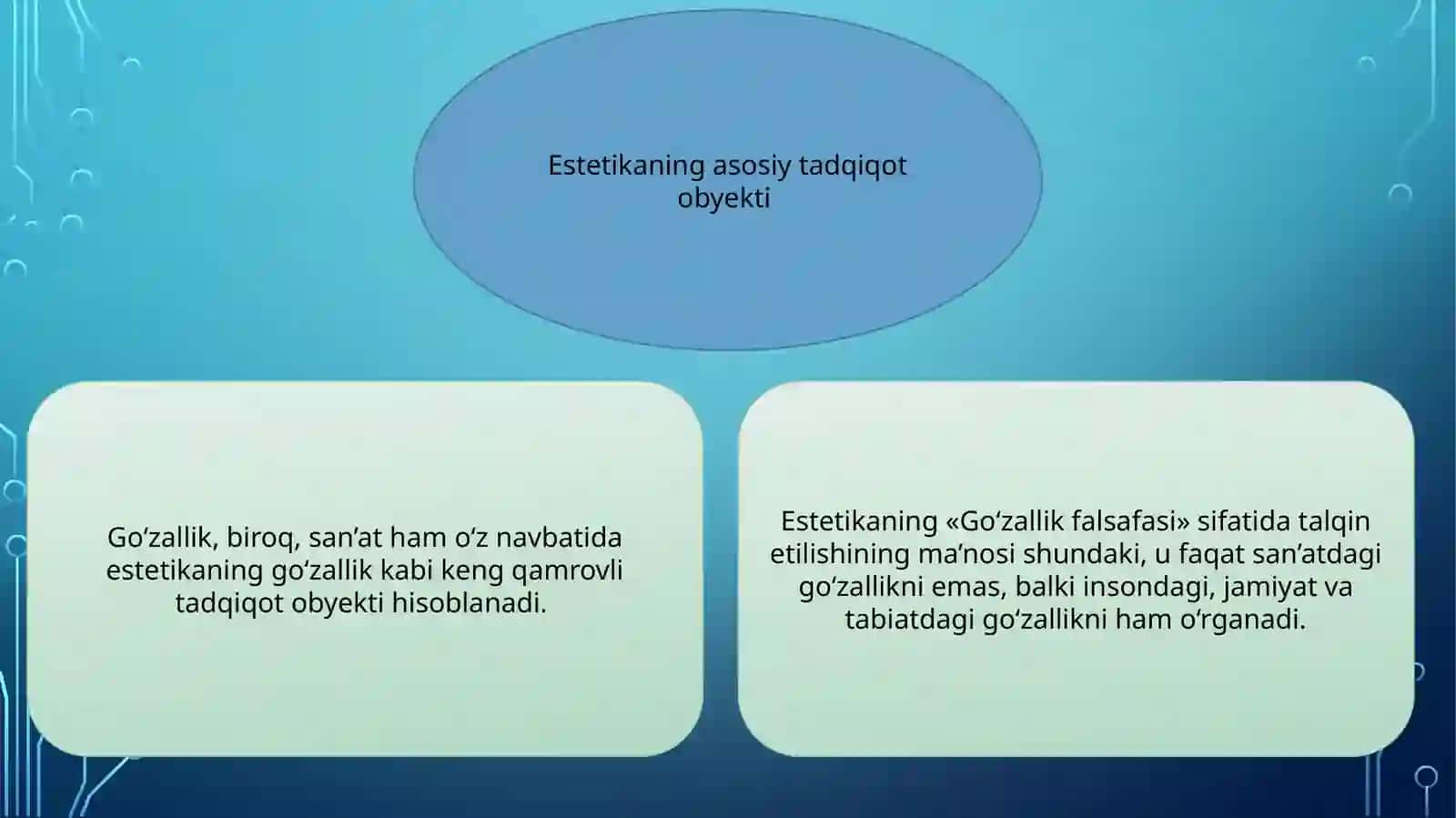 Nafosat falsafasi (estetika) 4