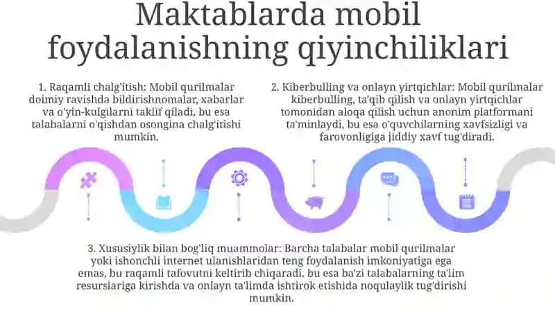 O‘quvchilarning Mobil Aloqa Vositalaridan Foydalanishni Tartibli Va Samarali Tashkil Etish 4