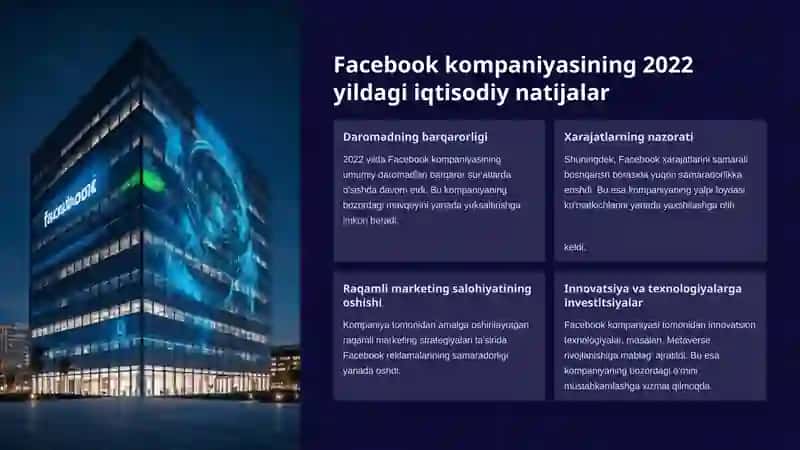Facebook kompaniyasining 2020-2024 yillardagi umumiy iqtisodiy faoliyati 4