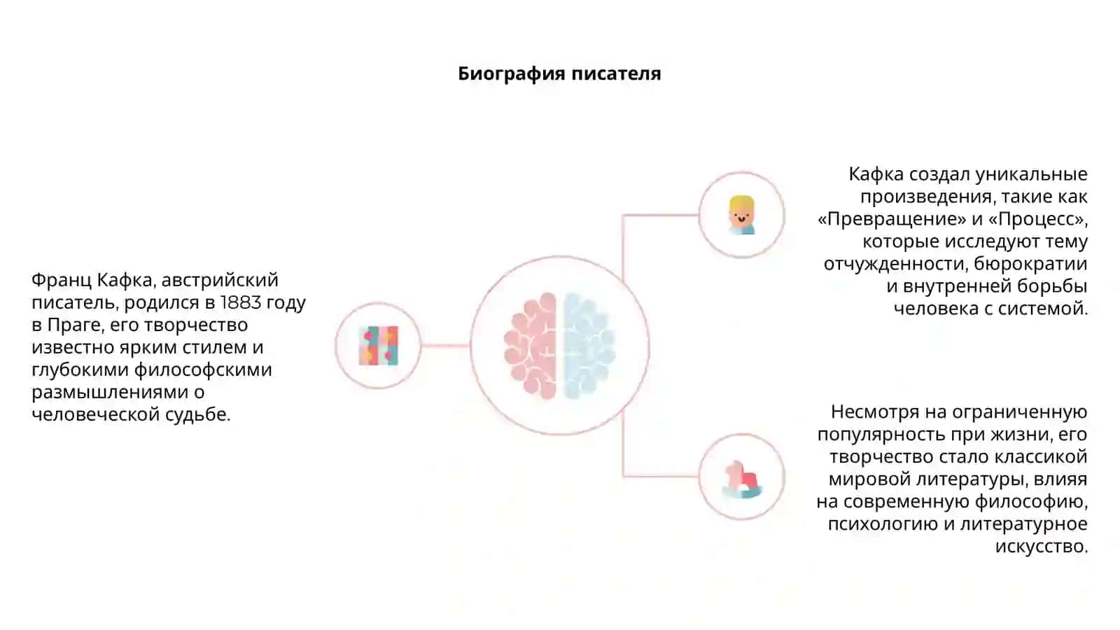 Творчество Ф.Кафки 4