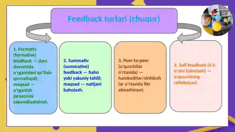 Feedback (fikr-mulohaza) berish va olish usullari 4