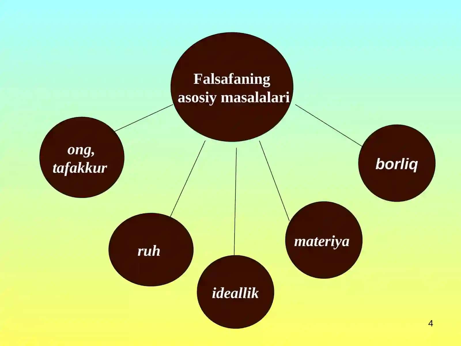 FALSAFANING MOHIYATI VA JAMIYAT TARAQQIYOTIDAGI ROLI 4