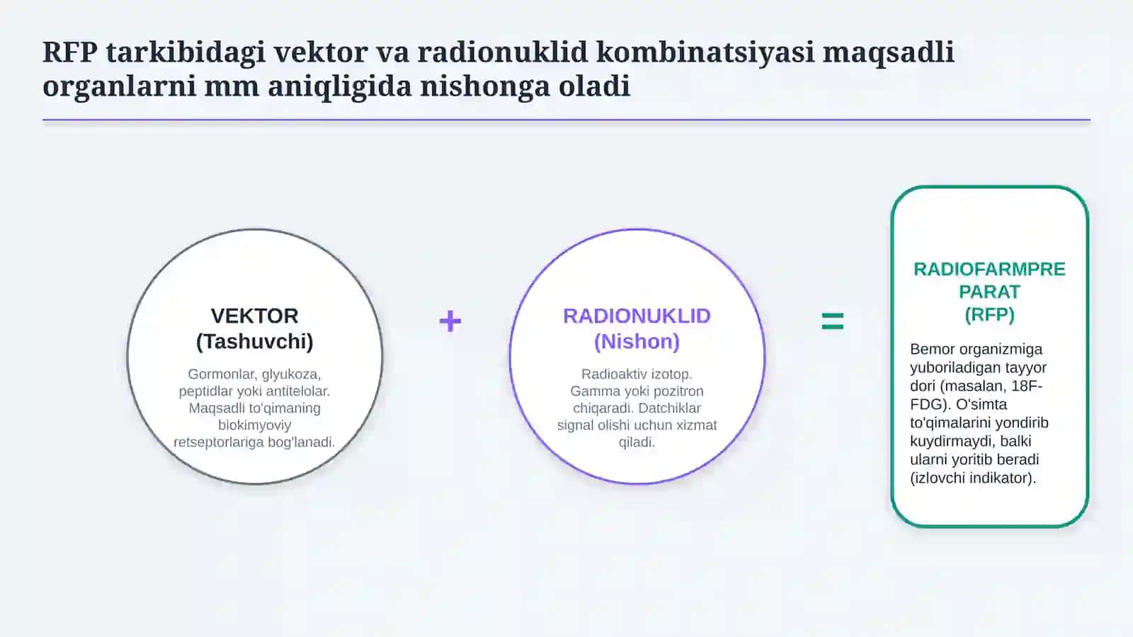 Radioizotop tashxisot — zamonaviy radionuklid diagnostikasi 4