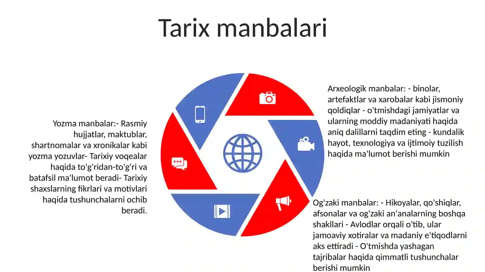 Jamiyat Taraqqiyotida Tarixning Mazmuni,Yònalishlari Va Konsepsiyalari 4
