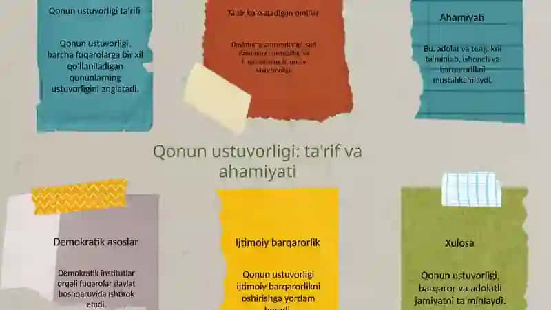 O‘zbekistonda qonun ustuvorligini ta‘minlashning demokratik asoslari 4