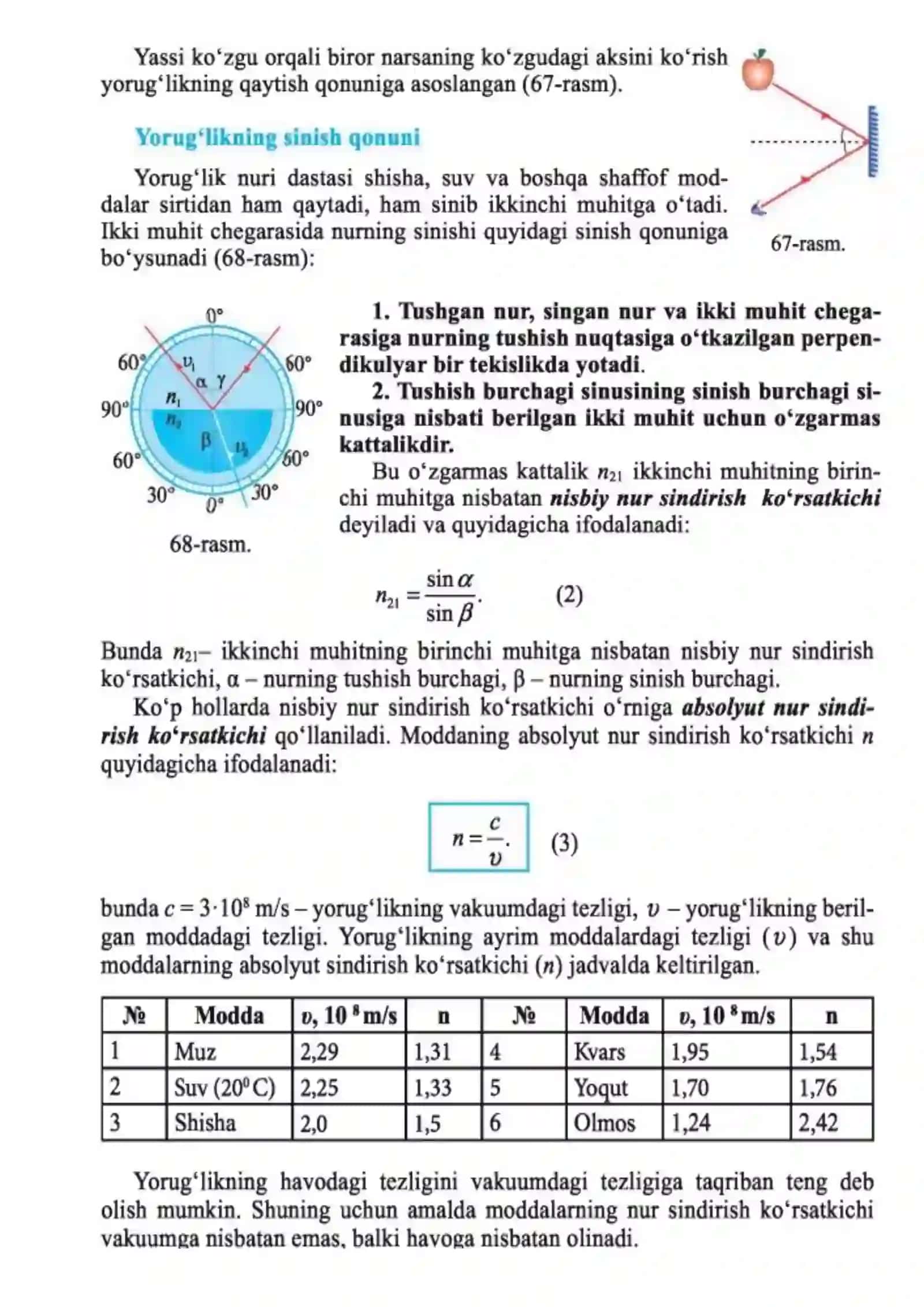 Linzalar 4