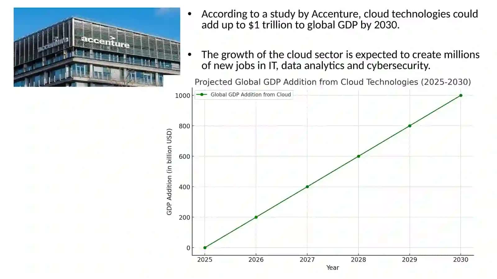 Features of using cloud technologies to solve economic problems 4