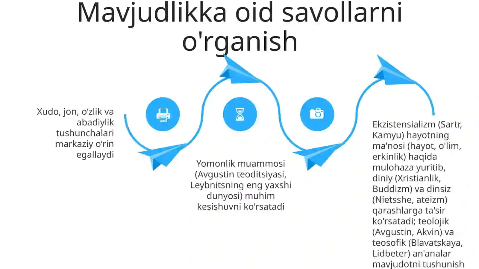 Din, dinshunoslikdin falsafasi, tiyologiya tiyosofiya tushunchalarining mohiyati 4