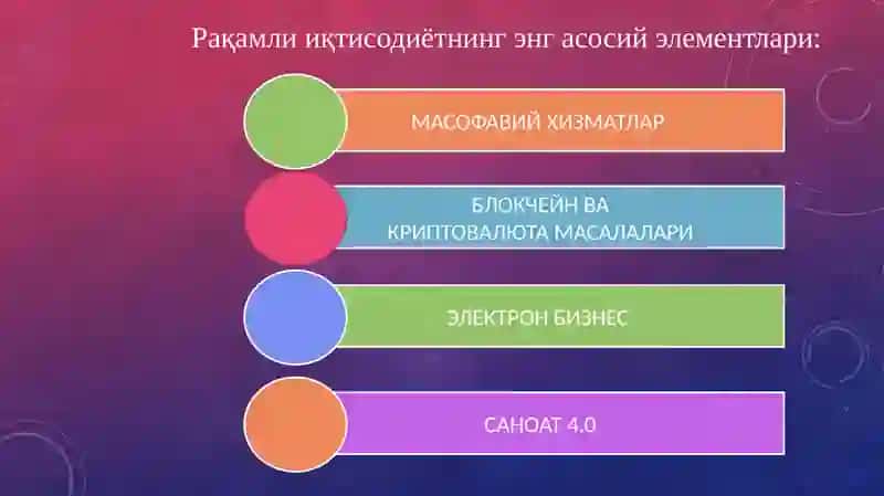 Рақамли ИҚТИСОДИЁТ 4