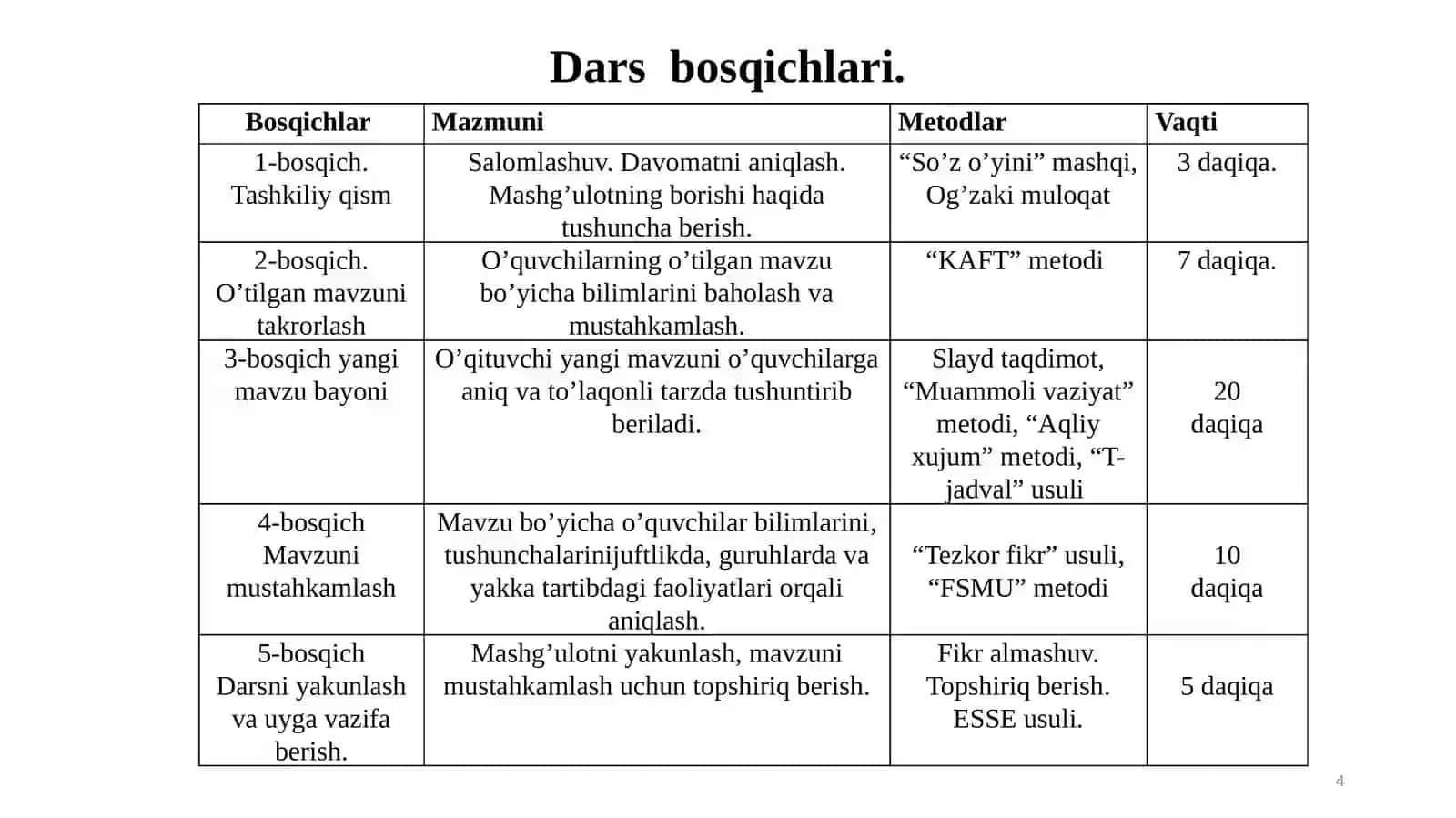 “Vaqt-bebaho nemat” mavzusini dars ishlanmasi 4