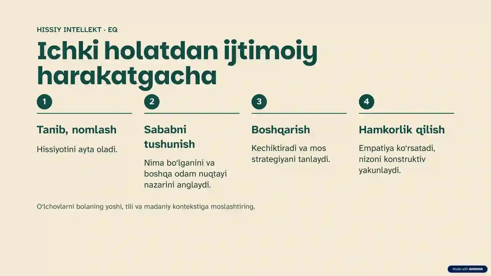 Boshlang‘ich sinf o‘quvchilarining ijtimoiy-psixologik moslashuvi va hissiy intellekti diagnostikasi 4