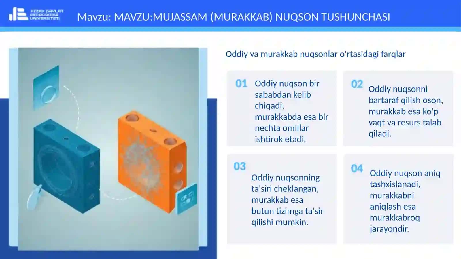MUJASSAM (MURAKKAB) NUQSON TUSHUNCHASI 4