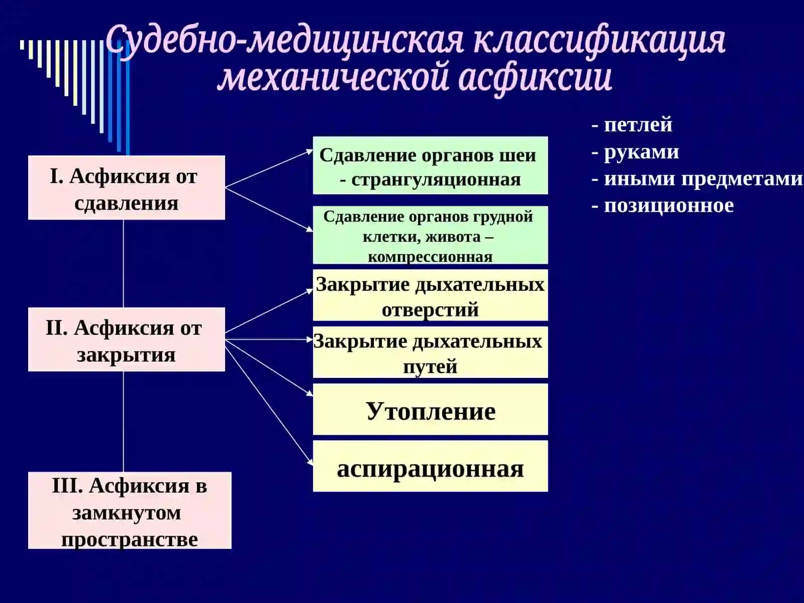 Механическая асфиксия 4