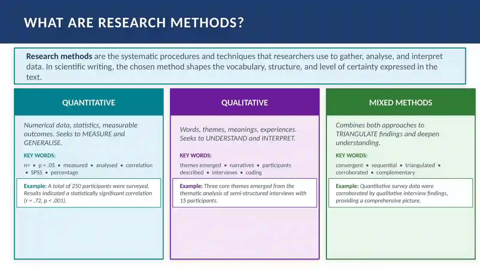 RESEARCH METHODS & CITATION STYLES 4