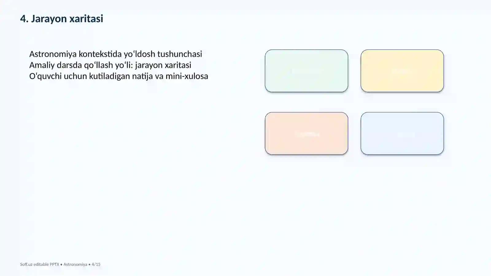 Astronomiya: Quyosh tizimi — 15 slayd 4