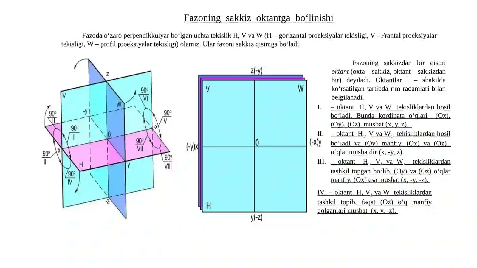Nuqtanio‘zaro perpendikulyar proektsiyalar tekisligiga proyeksiyalash. Monj epyuri. Nuqta mavzusiga oid masalalar echish 4