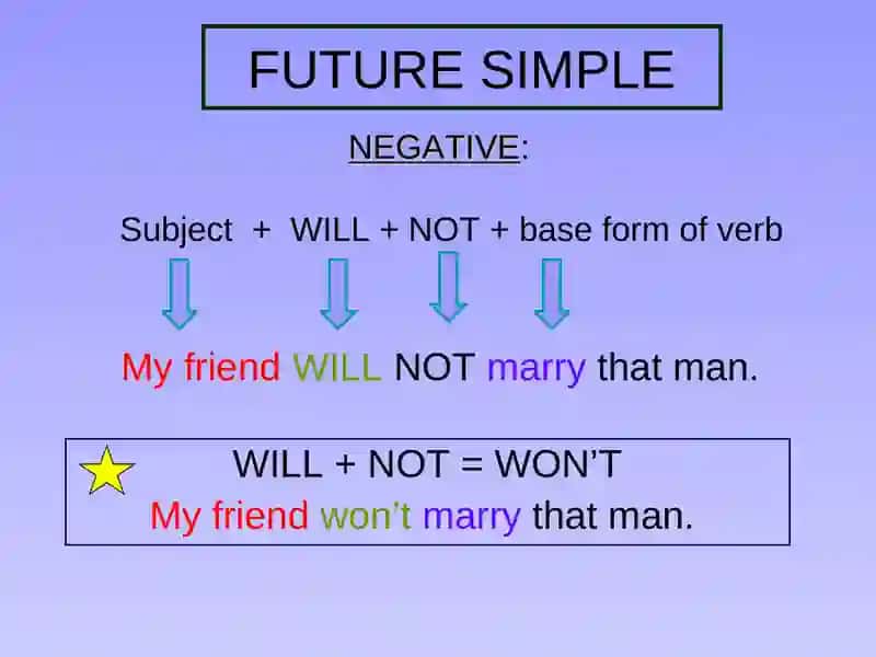 Simple future will 4