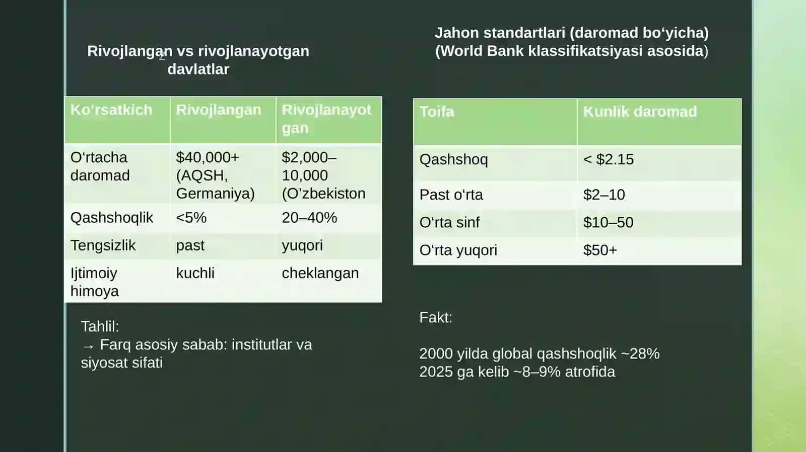 Aholi daromadlari va ijtimoiy siyosat 4