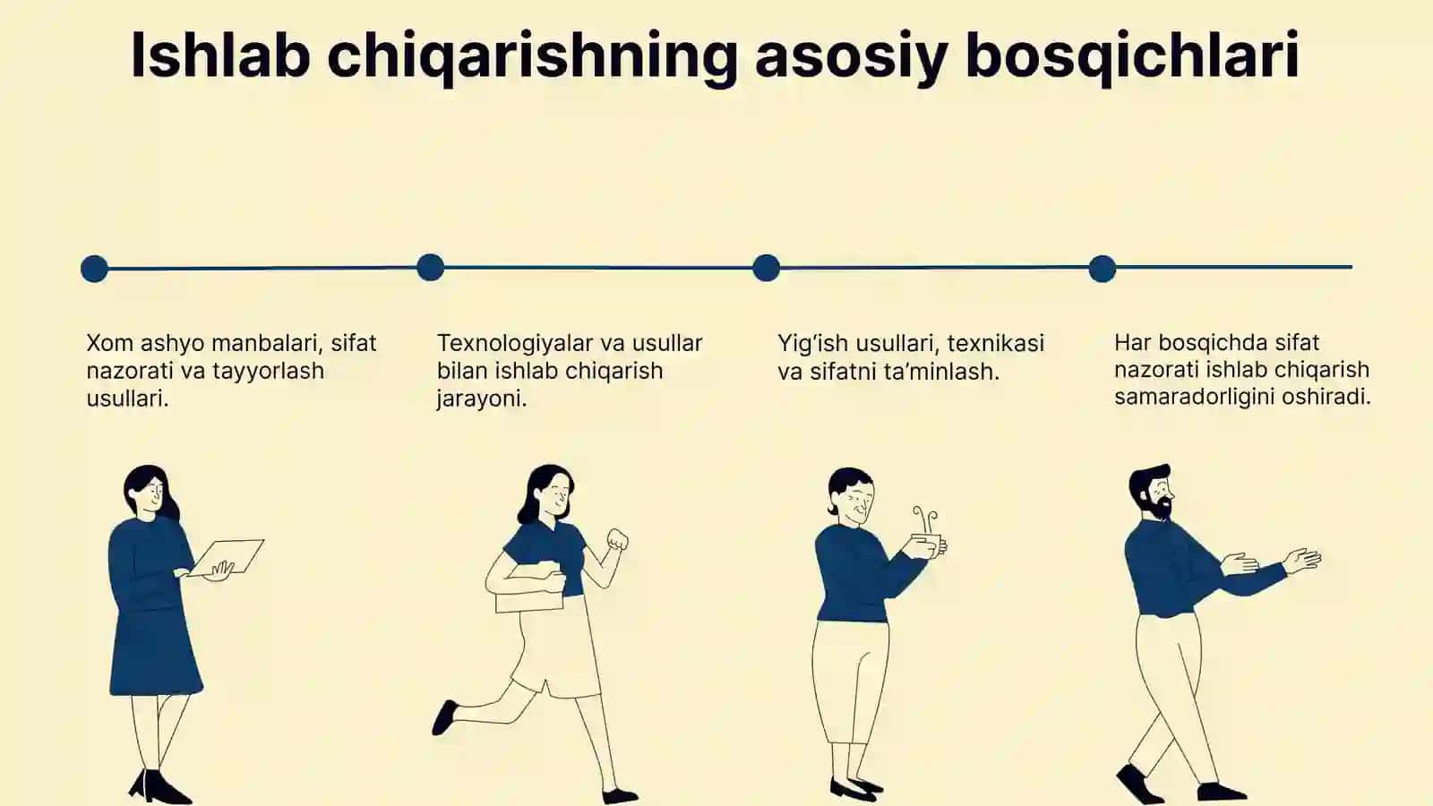 Charm va Mo‘yna: Ishlab chiqarilishi, sifati va xususiyatlari 4