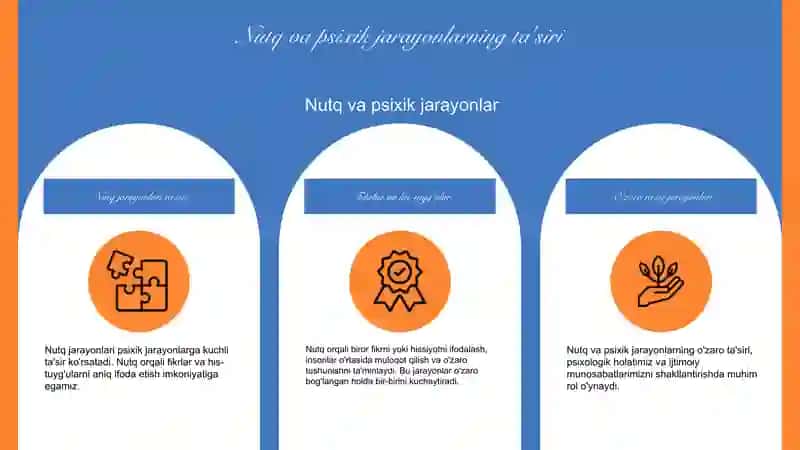 Geografiya yo'nalishining 3-B guruh talabasi Toreyev Gofur janning Pedagogika va Psixologiya fanidan prezentatsiya ishi 4